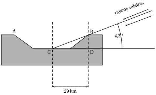 Contrôle : outils pour le calcul (fractions, pourcentages) Contrôle : outils pour le calcul (fractions, pourcentages)
