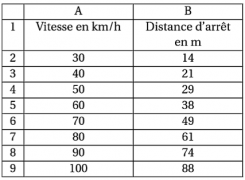 Contrôle sur le calcul littéral et la distributivité 