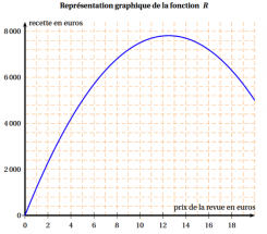 Correction du contrôle sur les fonctions 