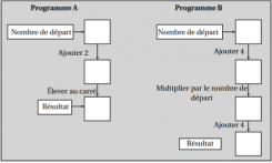 Correction du contrôle sur les identités remarquables 