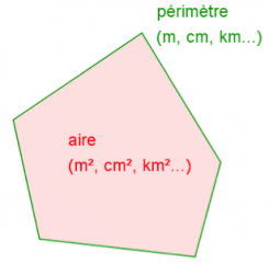 Aires & Périmètres : définition et unités en 4ème 