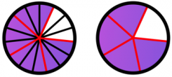 Les fractions en 4ème