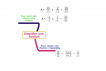 Comment simplifier une fraction ? 