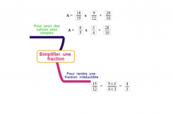 Comment simplifier une fraction ? 