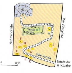 Contrôle sur les éléments de géométrie, parallèles et perpendiculaires