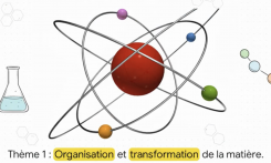 L'épreuve de Physique-Chimie au Brevet VIDEO