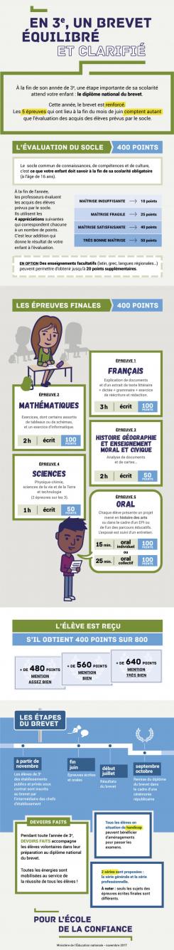 Le Brevet en image