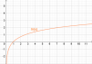 Fonction logarithme 