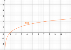 Fonction logarithme 