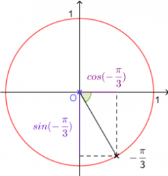 Fonctions trigonométriques cosinus et sinus
