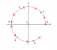 Cercle trigonométrique 1re