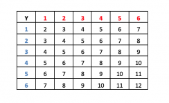 Variables aléatoires