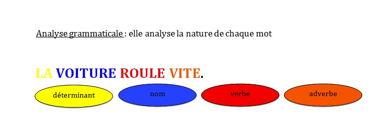 Analyse grammaticale en CE1