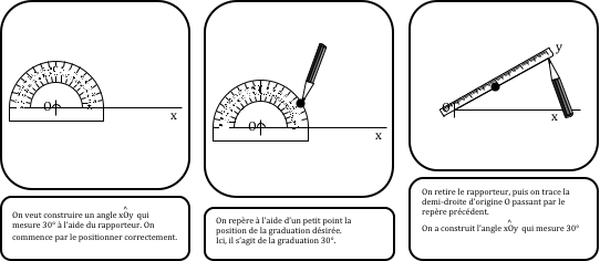 Angle et rapporteur