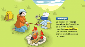 L'énergie thermique