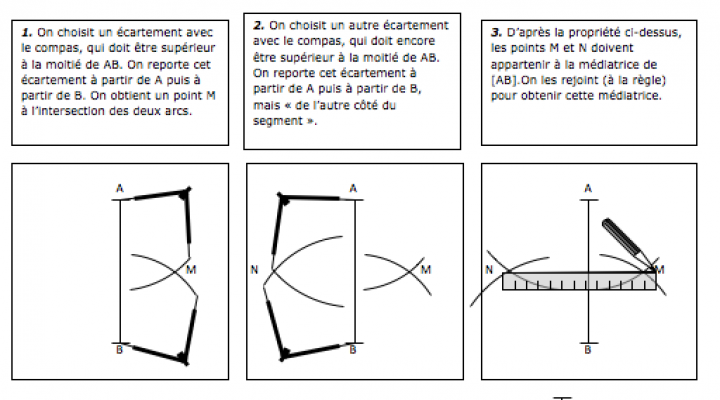 Construire une médiatrice avec un compas