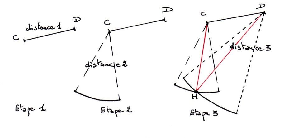 Construire un triangle avec 3 distances