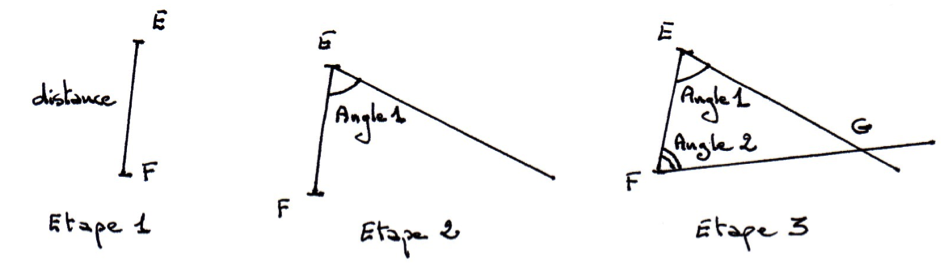 construire un triangle