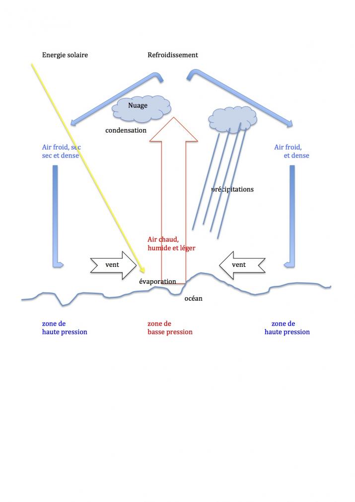 Energie solaire    Refroidissement - copie