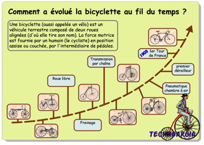 Evolution de la bicyclette