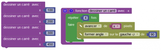 fonction carrés