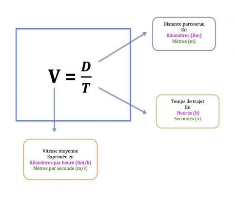 Formule vitesse - copie
