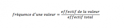 Fréquence d'une valeur