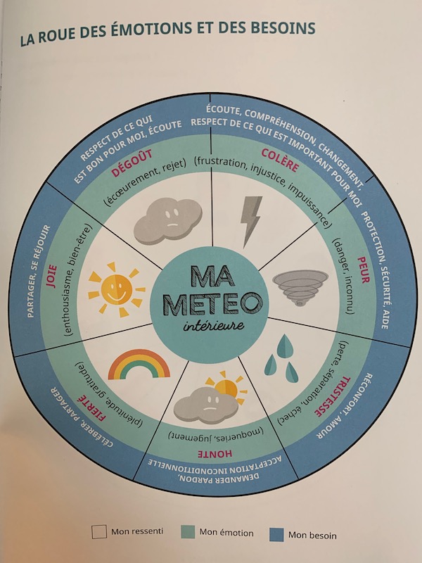 La roue des émotions