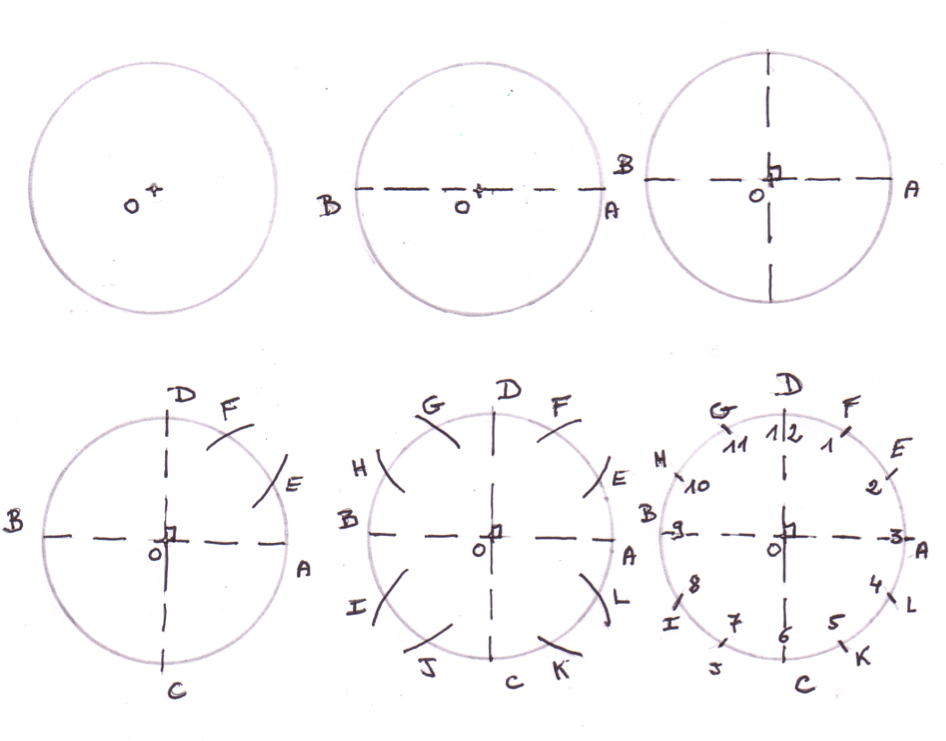 Les angles à la maison