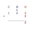 La multiplication suite