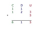 Fin de la technique de la mutiplication