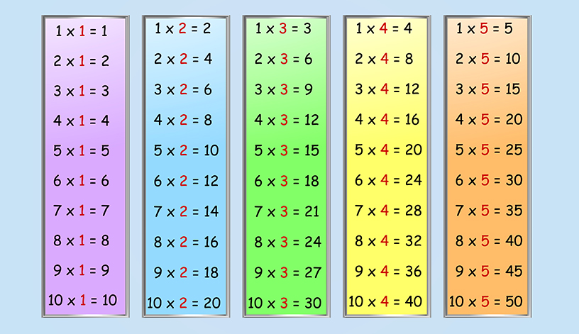 Table de multiplication