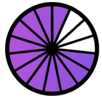 Partage fraction