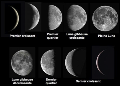 Phases de la lune_optique_5ème