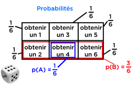 Proba ex2