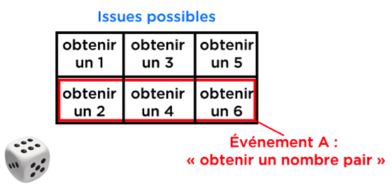 Probalités 3ème