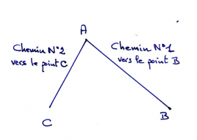 Sommet d'un triangle