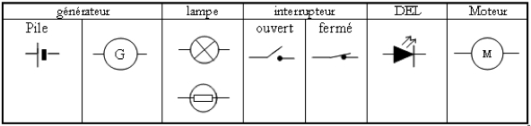 Symboles des dipôles_Physique_5ème_les_clefs_de_l_ecole