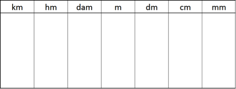 Tableau de conversion