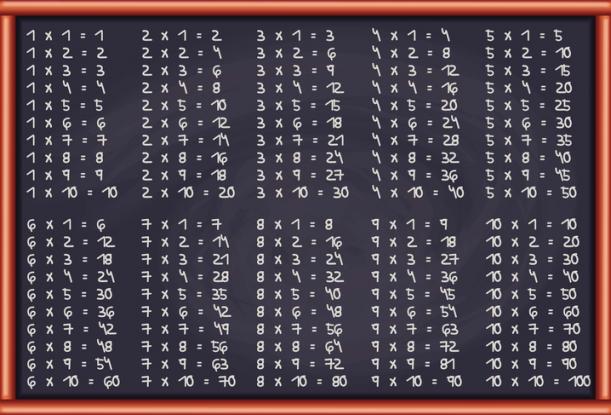 Tables de multiplication cycle 2