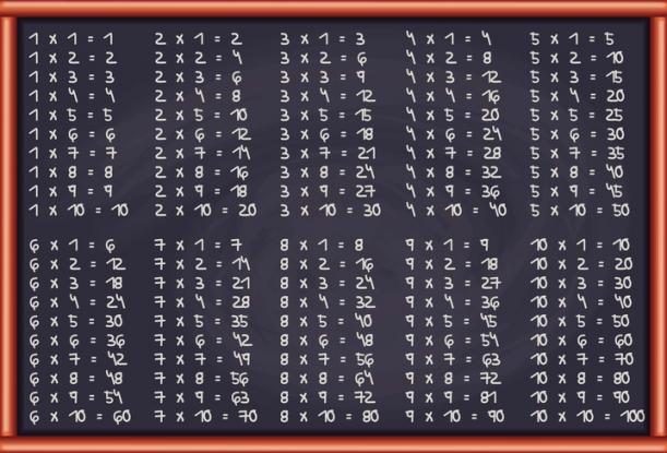 Les tables de multiplication 