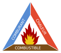 Triangle_du_feu_chimie_4_eme