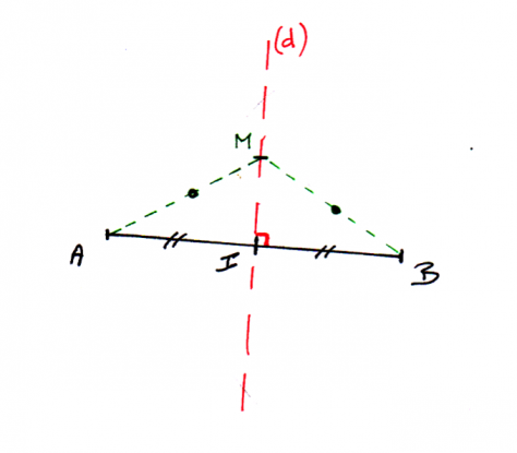 Médiatrice Et Symétrie Axiale 6ème