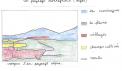 Comment réaliser un croquis en géographie ?