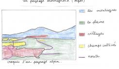 Comment réaliser un croquis en géographie ?